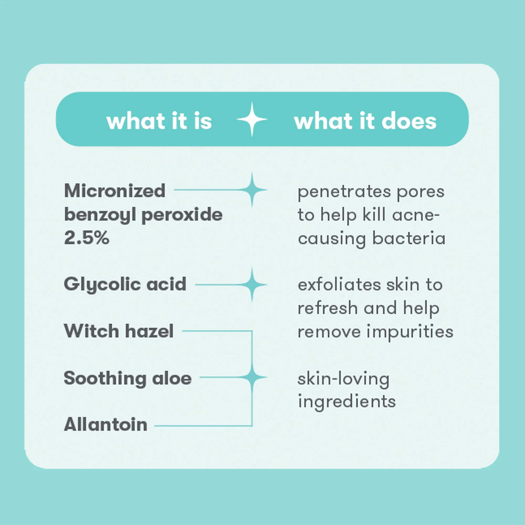 Proactiv Solution® 3-Step Routine Minis - Image 5